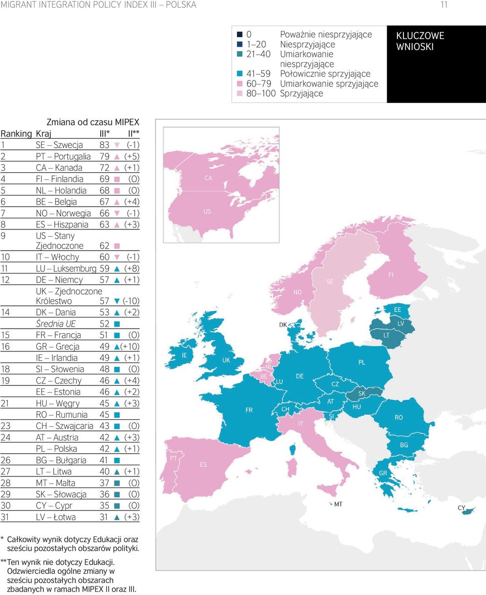 (+4) 7 NO Norwegia 66 (-1) 8 ES Hiszpania 63 (+3) 9 US Stany Zjednoczone 62 10 IT Włochy 60 (-1) 11 LU Luksemburg 59 (+8) 12 DE Niemcy 57 (+1) UK Zjednoczone Królestwo 57 (-10) 14 DK Dania 53 (+2)