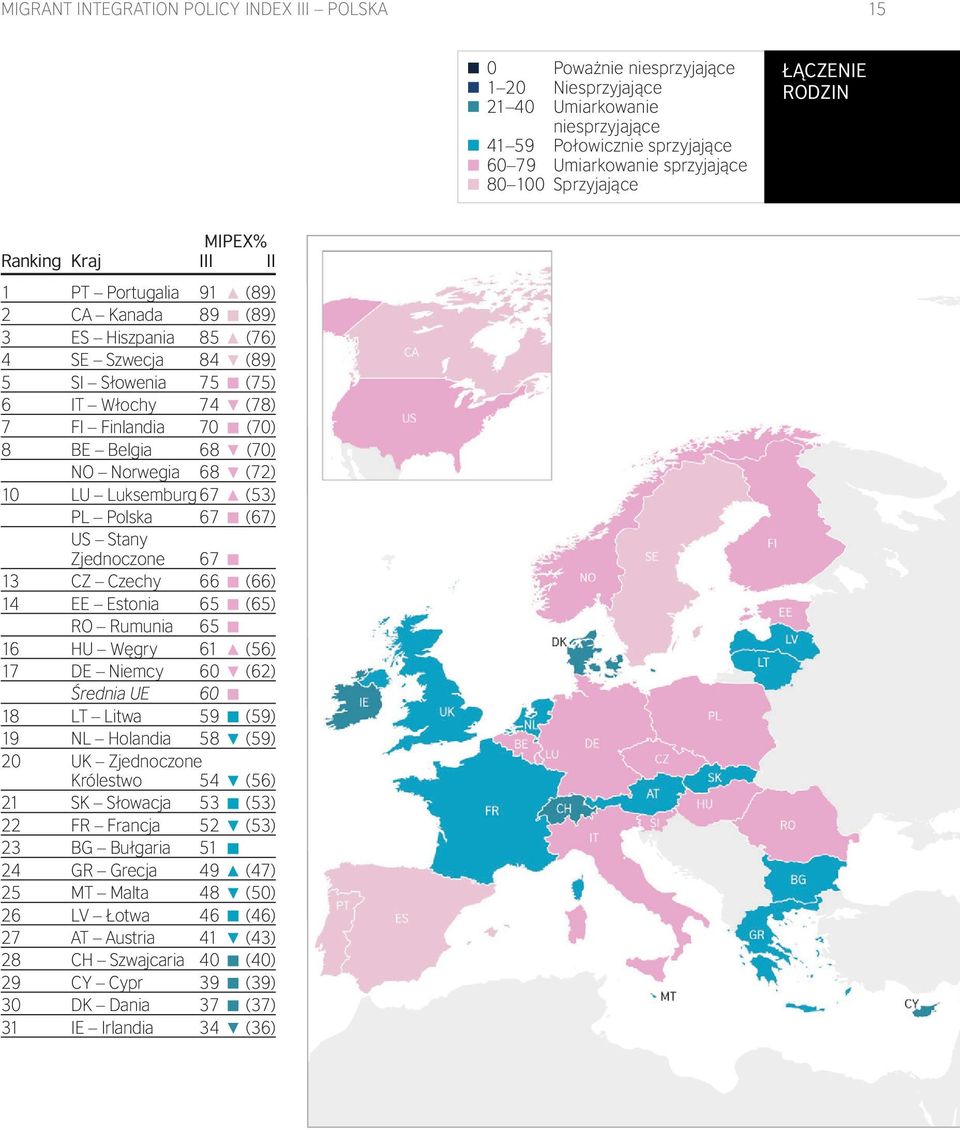 70 (70) 8 BE Belgia 68 (70) NO Norwegia 68 (72) 10 LU Luksemburg 67 (53) PL Polska 67 (67) US Stany Zjednoczone 67 13 CZ Czechy 66 (66) 14 EE Estonia 65 (65) RO Rumunia 65 16 HU Węgry 61 (56) 17 DE