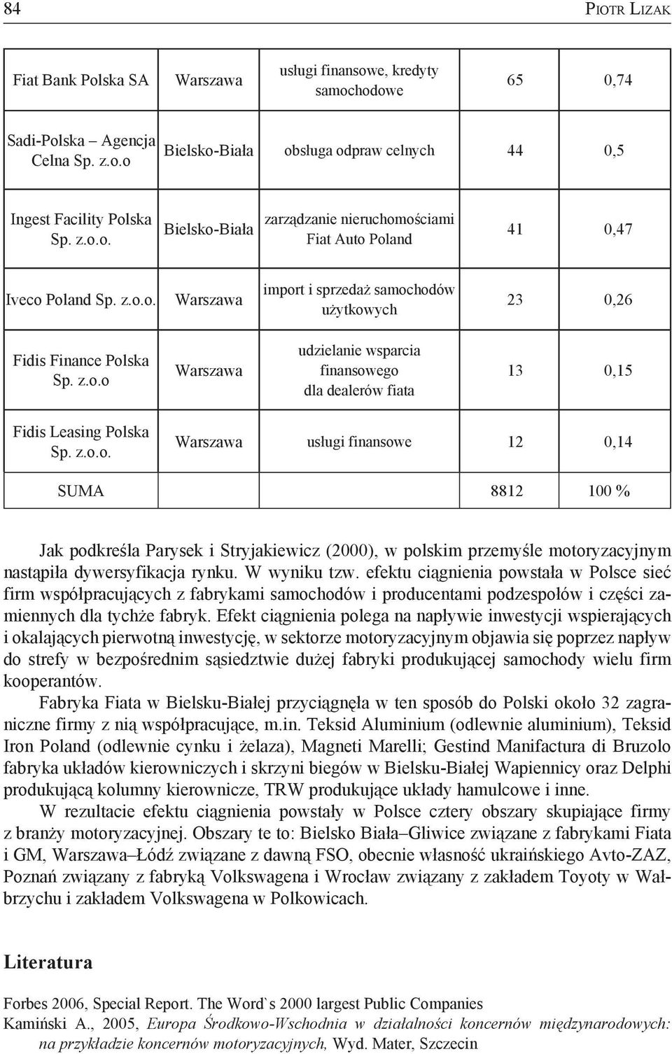 W wyniku tzw. efektu ciągnienia powstała w Polsce sieć firm współpracujących z fabrykami samochodów i producentami podzespołów i części zamiennych dla tychże fabryk.