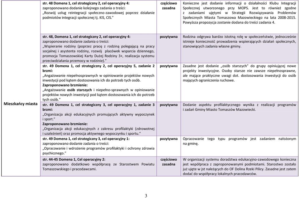 Jest to również zgodne z zadaniami ujętymi w Strategii Rozwiązywania Problemów Społecznych Miasta Tomaszowa Mazowieckiego na lata 2008-2015. Powyższa propozycja zostanie dodana do treści zadania 4.