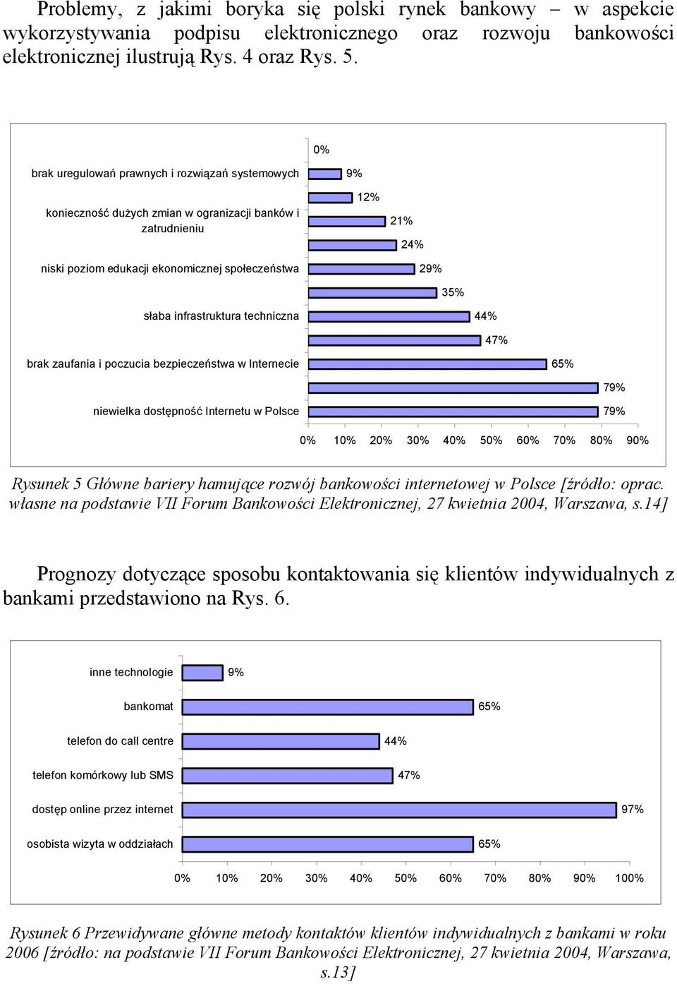 infrastruktura techniczna 44% 47% brak zaufania i poczucia bezpieczeństwa w Internecie 65% 79% niewielka dostępność Internetu w Polsce 79% 0% 10% 20% 30% 40% 50% 60% 70% 80% 90% Rysunek 5 Główne