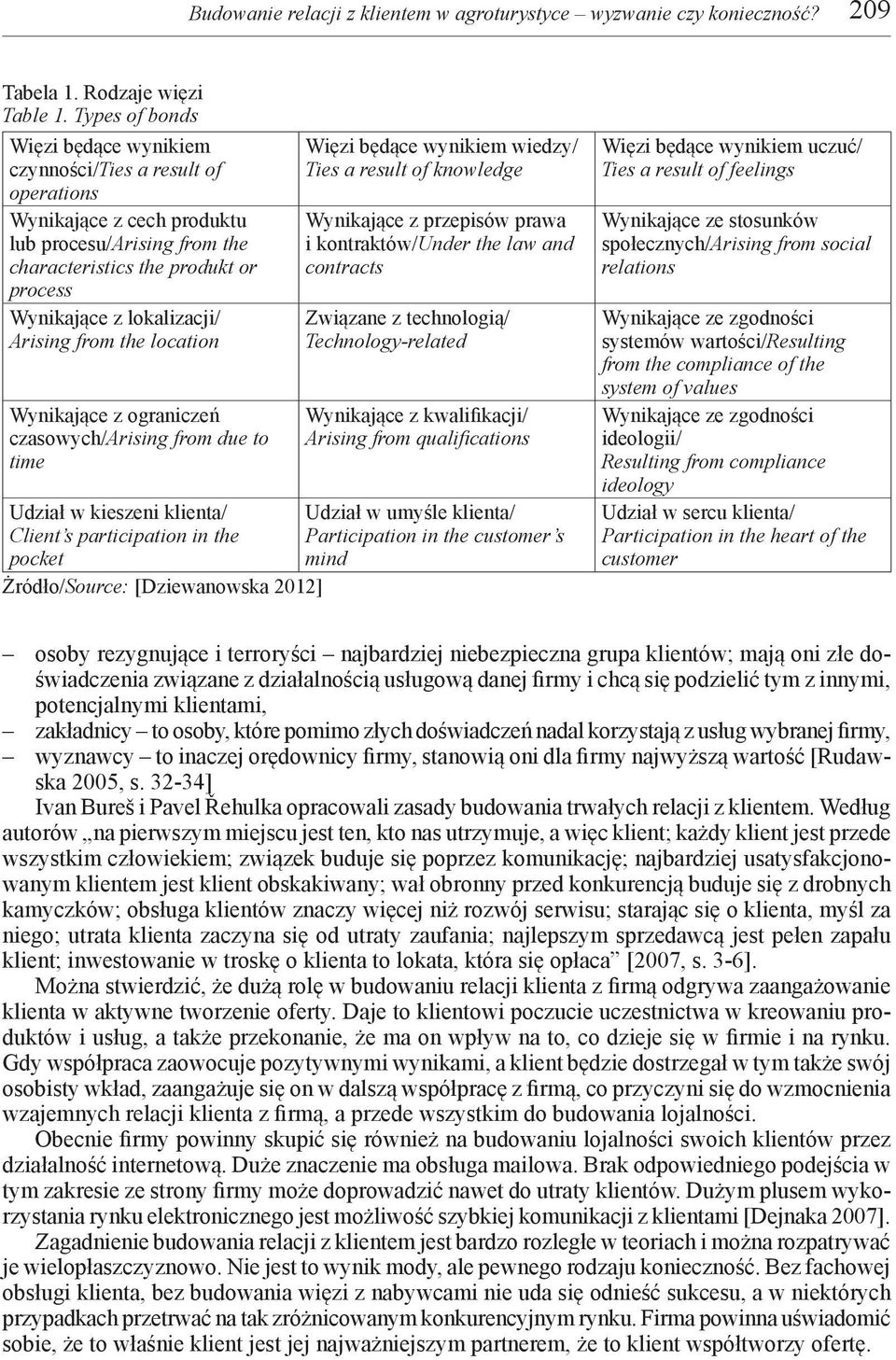 Arising from the location Wynikające z ograniczeń czasowych/arising from due to time Udział w kieszeni klienta/ Client s participation in the pocket Żródło/Source: [Dziewanowska 2012] Więzi będące