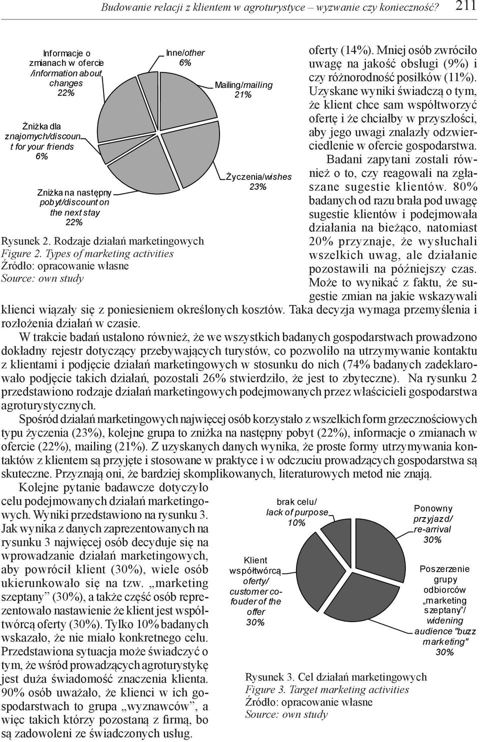 Rodzaje działań marketingowych Figure 2. Types of marketing activities oferty (). Mniej osób zwróciło uwagę na jakość obsługi (9%) i czy różnorodność posiłków (11%).