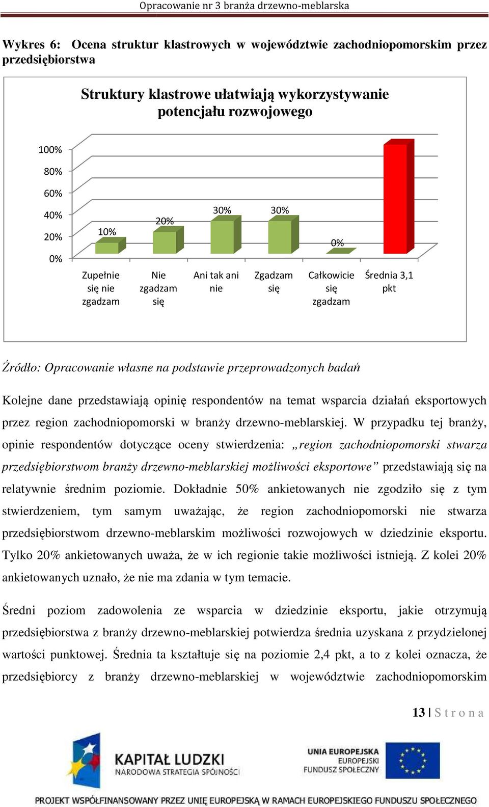 przedstawiają ą opinię respondentów na temat wsparcia działań eksportowych przez region zachodniopomorski w branży drzewno-meblarskiej.