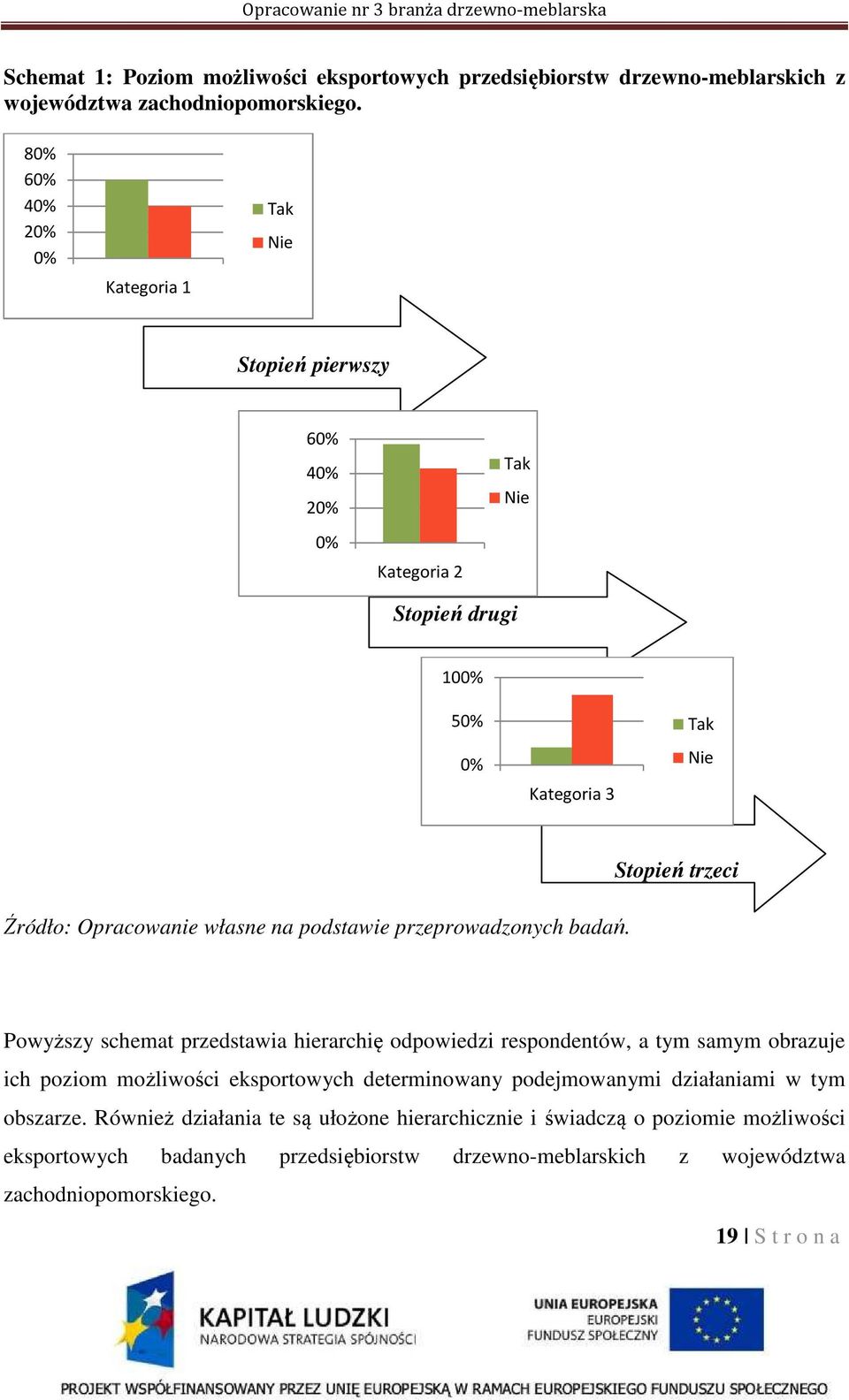 podstawie przeprowadzonych badań.