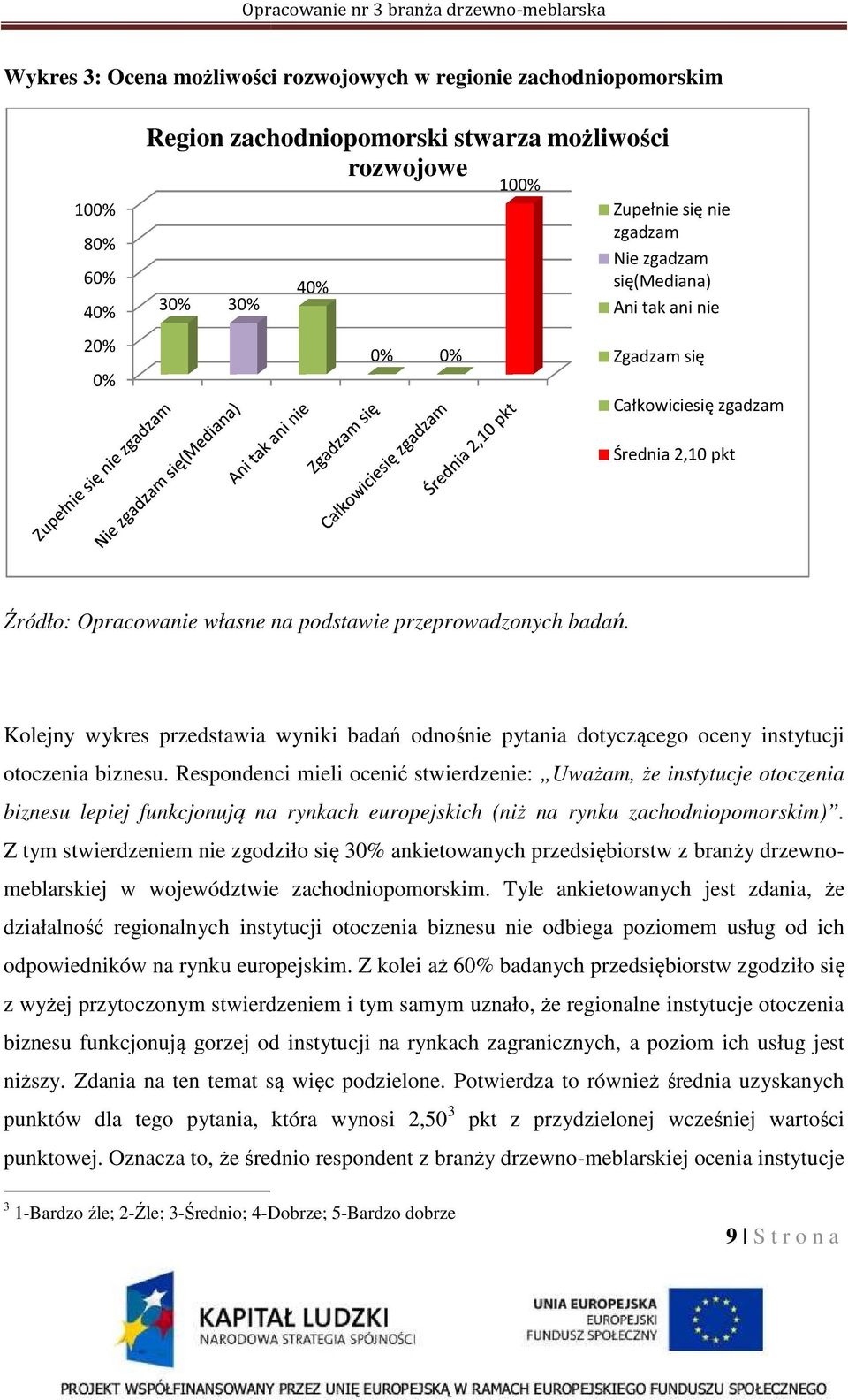 Kolejny wykres przedstawia wyniki badań odnośnie pytania dotyczącego oceny instytucji otoczenia biznesu.