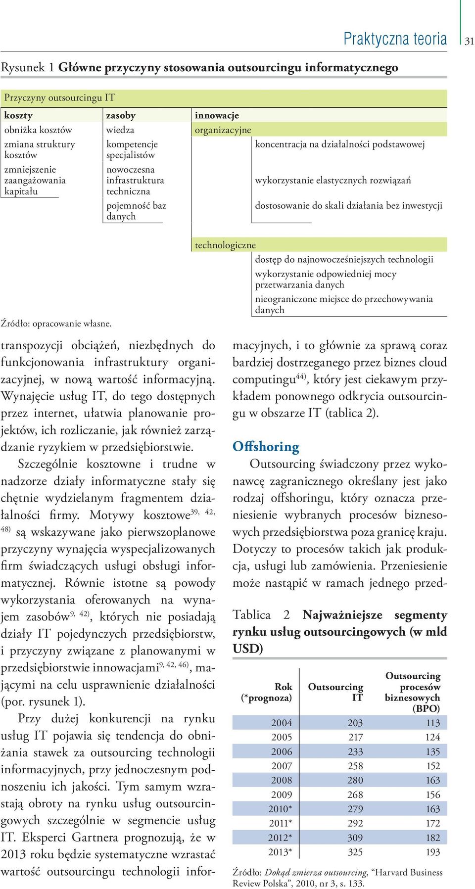 danych dostosowanie do skali działania bez inwestycji Źródło: opracowanie własne.