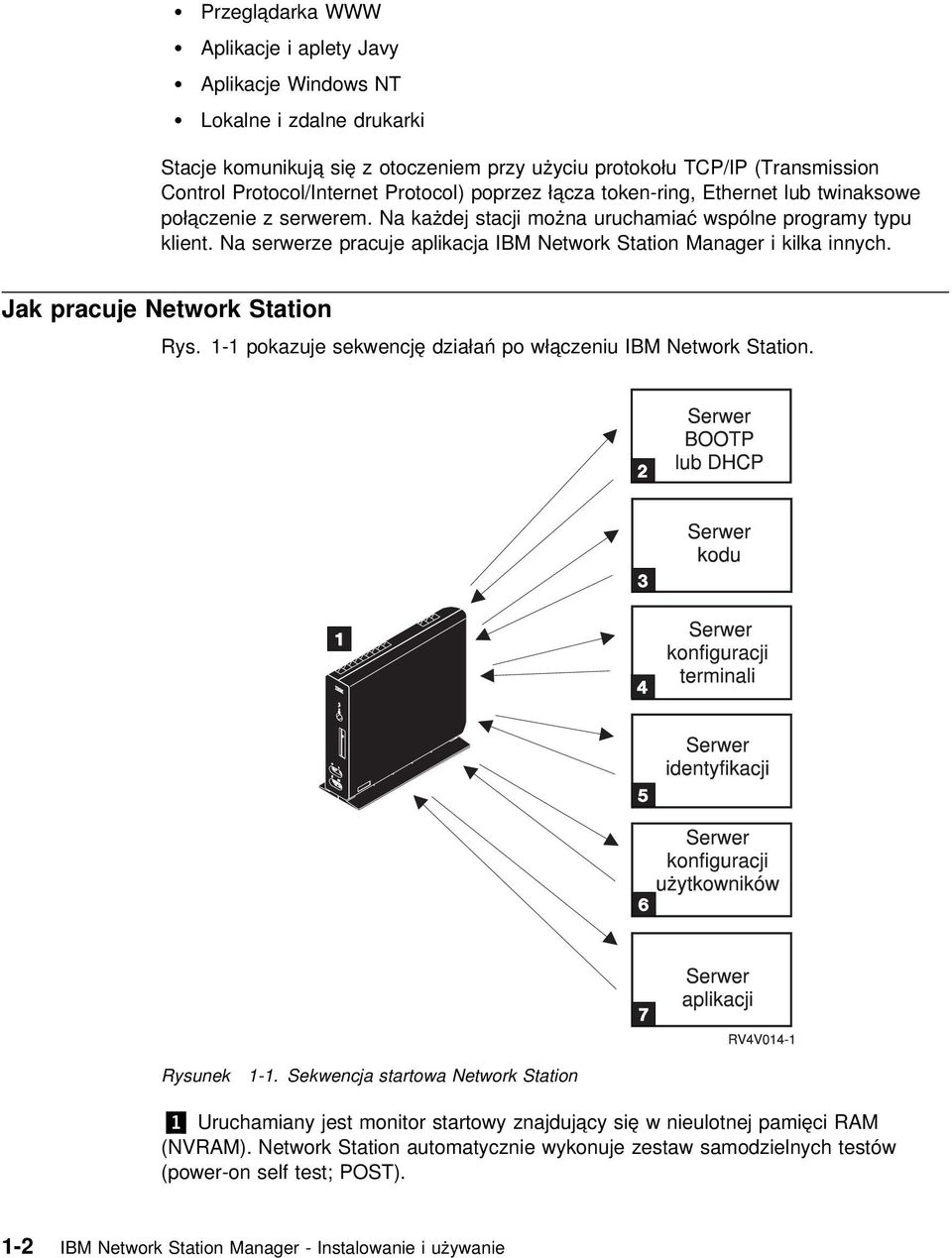 Na serwerze pracuje aplikacja IBM Network Station Manager i kilka innych. Jak pracuje Network Station Rys. 1-1 pokazuje sekwencję działań po włączeniu IBM Network Station. Rysunek 1-1.