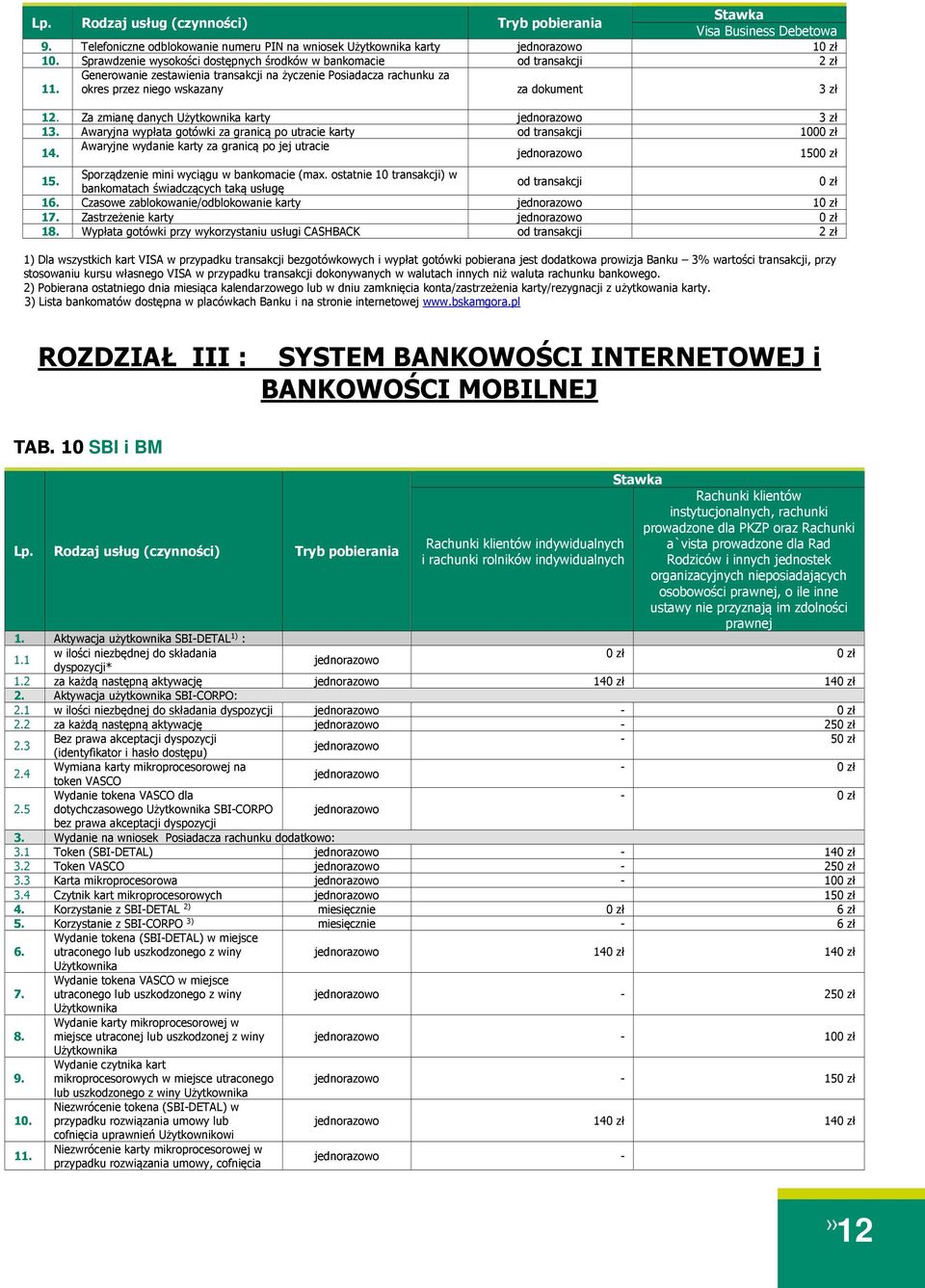 Za zmianę danych Użytkownika karty 3 zł 13. Awaryjna wypłata gotówki za granicą po utracie karty od transakcji 100 14. Awaryjne wydanie karty za granicą po jej utracie 150 15.