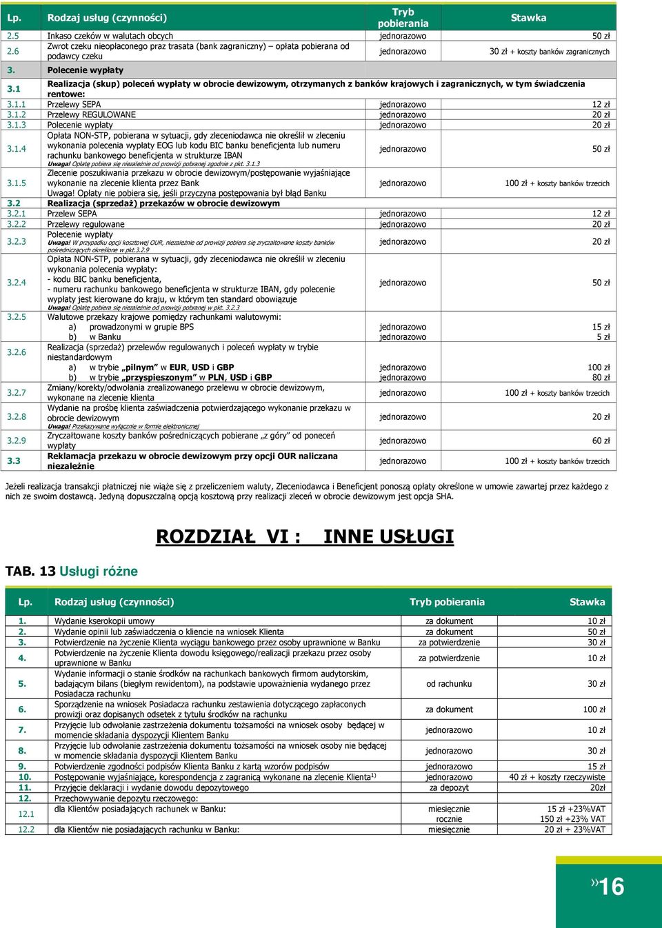 1.3 Polecenie wypłaty 2 Opłata NON-STP, pobierana w sytuacji, gdy zleceniodawca nie określił w zleceniu 3.1.4 wykonania polecenia wypłaty EOG lub kodu BIC banku beneficjenta lub numeru rachunku bankowego beneficjenta w strukturze IBAN 5 Uwaga!