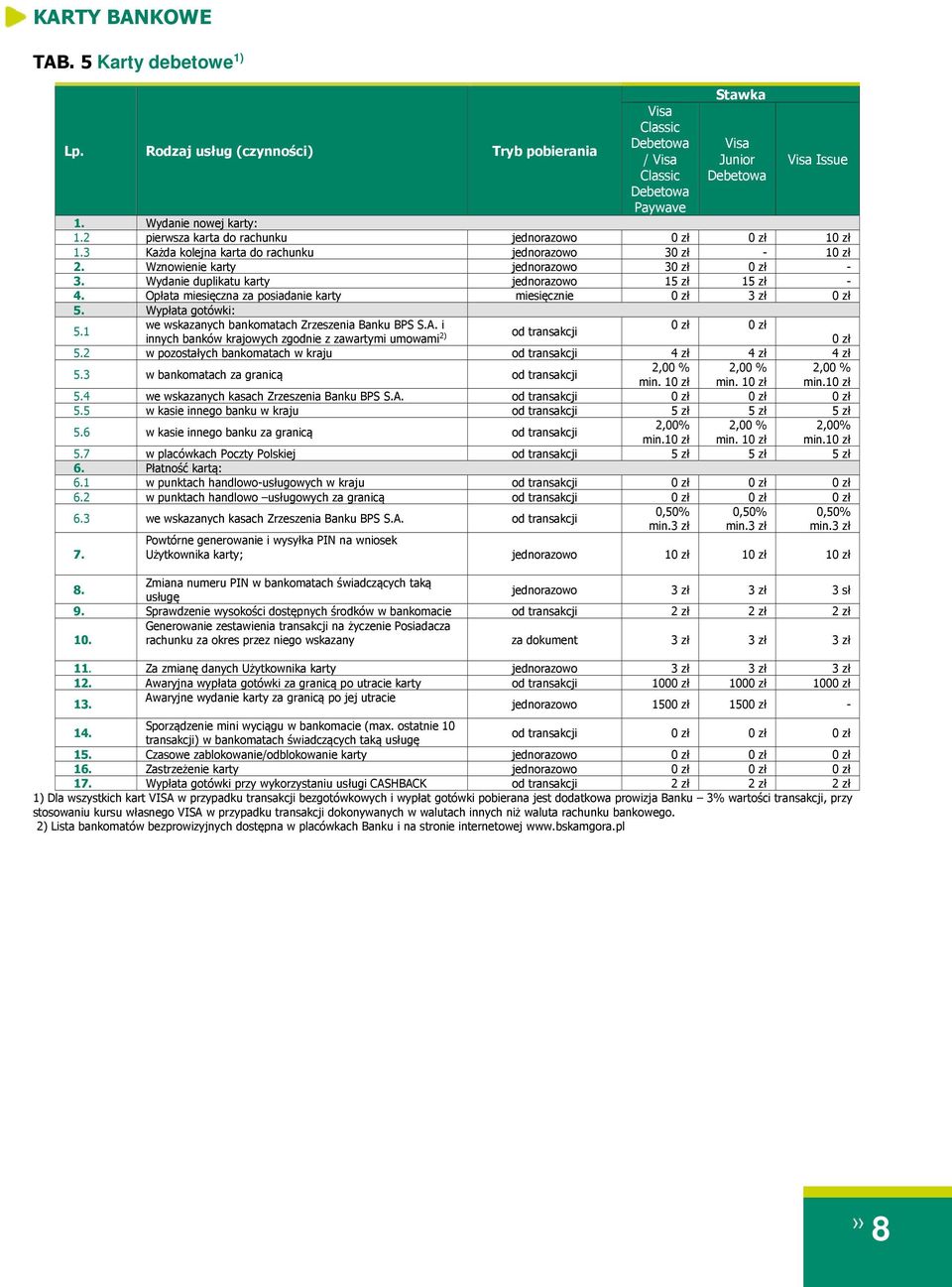 Wypłata gotówki: 5.1 we wskazanych bankomatach Zrzeszenia Banku BPS S.A. i innych banków krajowych zgodnie z zawartymi umowami 2) od transakcji 5.