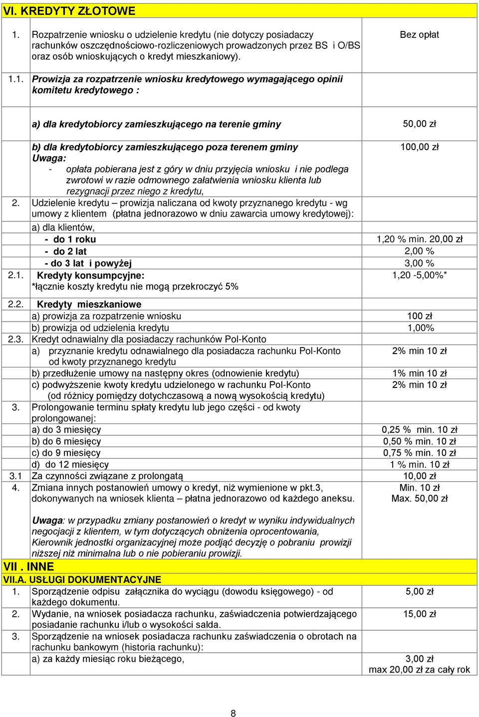 1. Prowizja za rozpatrzenie wniosku kredytowego wymagającego opinii komitetu kredytowego : a) dla kredytobiorcy zamieszkującego na terenie gminy 50,00 zł b) dla kredytobiorcy zamieszkującego poza