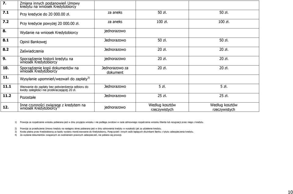 Wysyłanie upomnień/wezwań do zapłaty 3) 11.1 Wezwanie do zapłaty bez potwierdzenia odbioru do kwoty zaległości nie przekraczającej 20 zł. 11.2 Pozostałe jednorazowo 20 zł. 20 zł. Jednorazowo za dokument 20 zł.