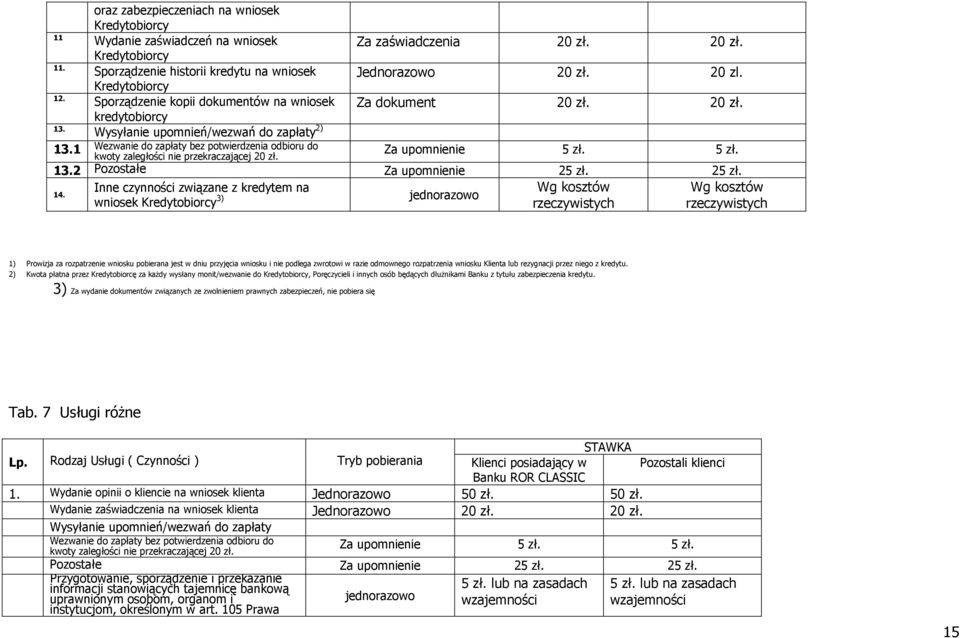 Za upomnienie 5 zł. 5 zł. 13.2 Pozostałe Za upomnienie 25 zł. 25 zł. 14.