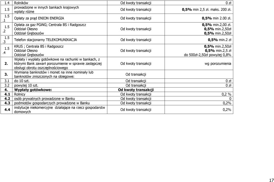 2 zł 1.5.4 2. 3.