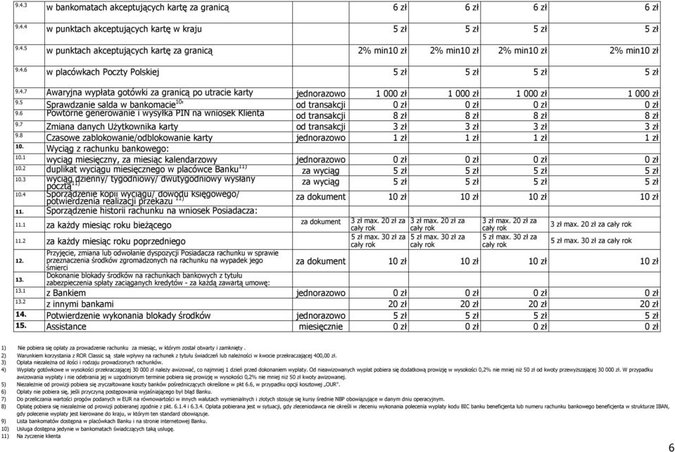 5 Sprawdzanie salda w bankomacie 10 ' od transakcji 0 zł 0 zł 0 zł 0 zł 9.6 Powtórne generowanie i wysyłka PIN na wniosek Klienta od transakcji 8 zł 8 zł 8 zł 8 zł 9.