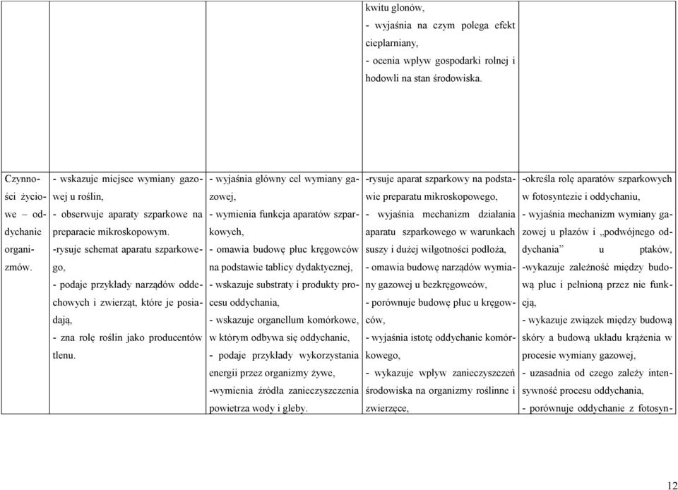 mikroskopowego, w fotosyntezie i oddychaniu, we od- - obserwuje aparaty szparkowe na - wymienia funkcja aparatów szpar- - wyjaśnia mechanizm działania - wyjaśnia mechanizm wymiany ga- dychanie
