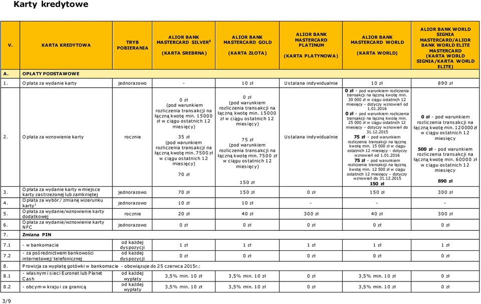 ELITE) O płata za wydanie karty jednorazowo - 1 Ustalana indywidualnie 1 8 9 2. O płata za wznowienie karty roc znie 5. 6. 3/9 (pod warunkiem rozlic zenia trans akc ji na łąc zną kwotę min.