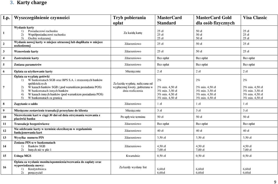 Tryb pobierania opłat Za każdą kartę MasterCard Standard 2 2 2 MasterCard Gold dla osób fizycznych 50 zł 50 zł 50 zł Visa Classic 2 2 2 Zdarzeniowo 2 50 zł 2 3 Wznowienie karty Zdarzeniowo 2 50 zł 2