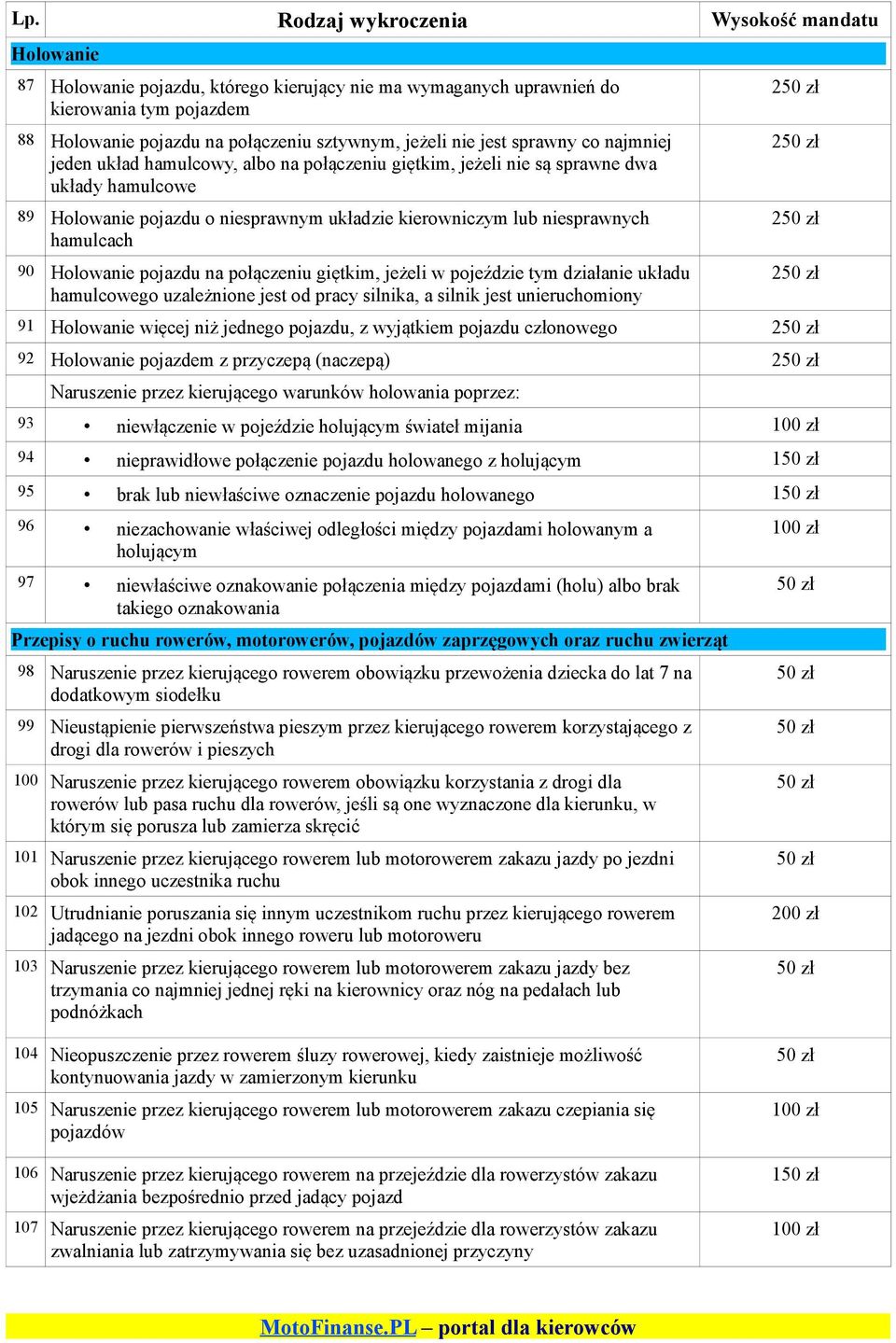 połączeniu giętkim, jeżeli w pojeździe tym działanie układu hamulcowego uzależnione jest od pracy silnika, a silnik jest unieruchomiony 2 2 2 2 91 Holowanie więcej niż jednego pojazdu, z wyjątkiem