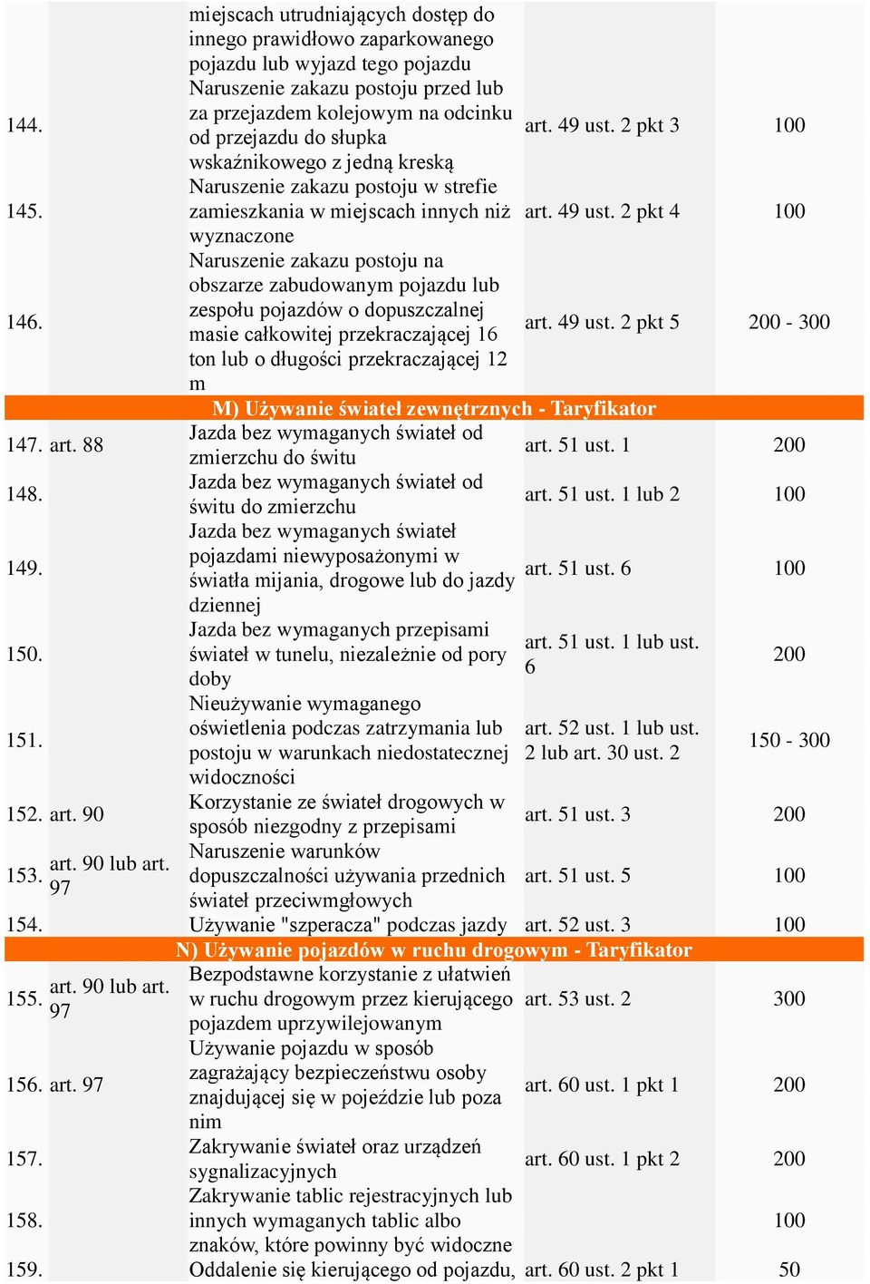 2 pkt 3 od przejazdu do słupka wskaźnikowego z jedną kreską Naruszenie zakazu postoju w strefie zamieszkania w miejscach innych niż art. 49 ust.