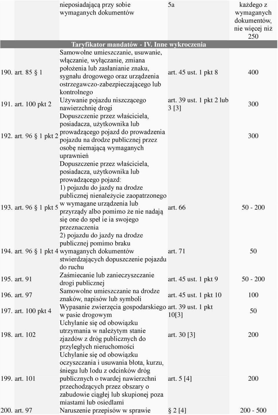 1 pkt 8 400 ostrzegawczo-zabezpieczającego lub kontrolnego 191. art. pkt 2 Używanie pojazdu niszczącego art. 39 ust.