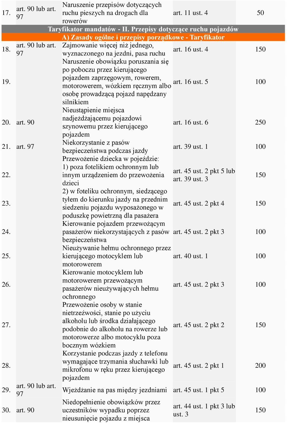 4 1 Naruszenie obowiązku poruszania się po poboczu przez kierującego pojazdem zaprzęgowym, rowerem, art. 16 ust.