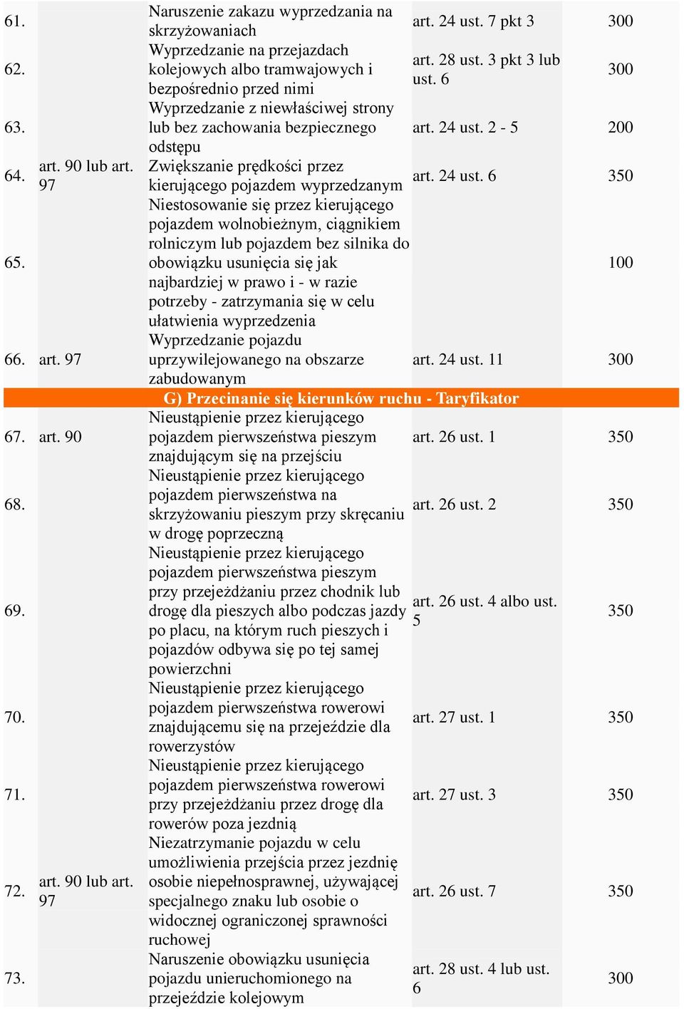 2-5 200 odstępu Zwiększanie prędkości przez art. 24 ust.