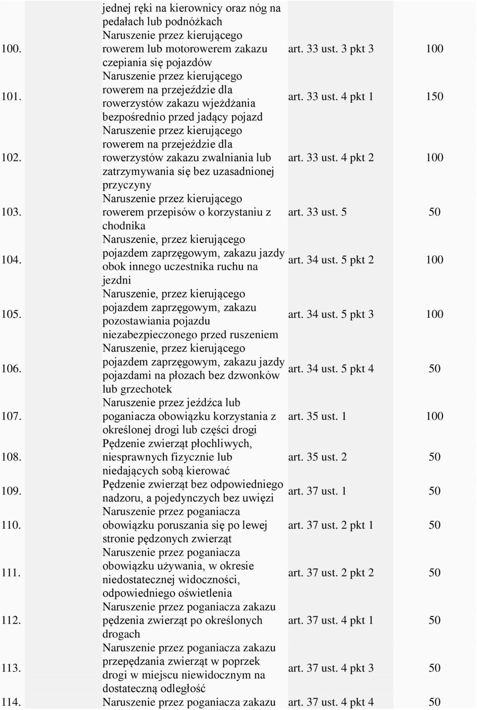 rowerem przepisów o korzystaniu z art. 33 ust. 5 chodnika Naruszenie, przez kierującego 104. pojazdem zaprzęgowym, zakazu jazdy art. 34 ust.