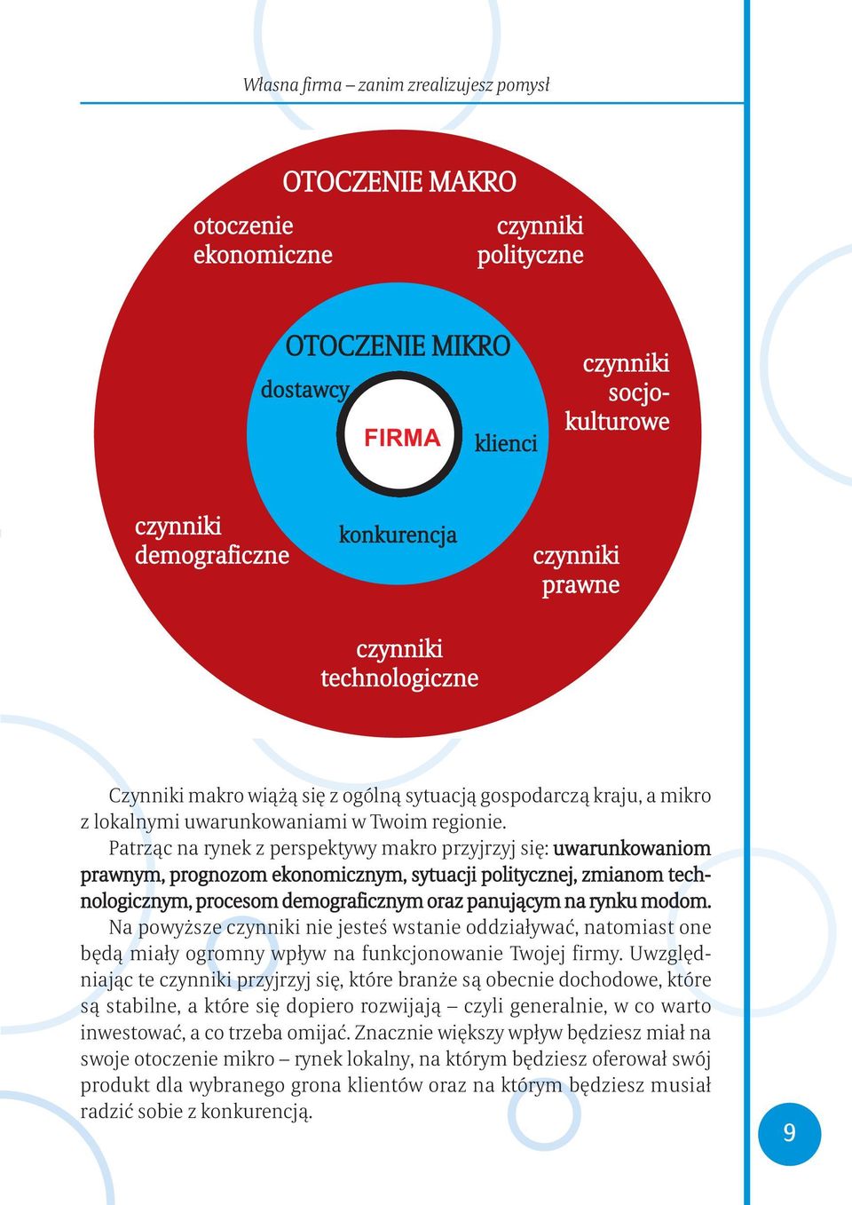 Patrząc na rynek z perspektywy makro przyjrzyj się: uwarunkowaniom prawnym, prognozom ekonomicznym, sytuacji politycznej, zmianom technologicznym, procesom demograficznym oraz panującym na rynku