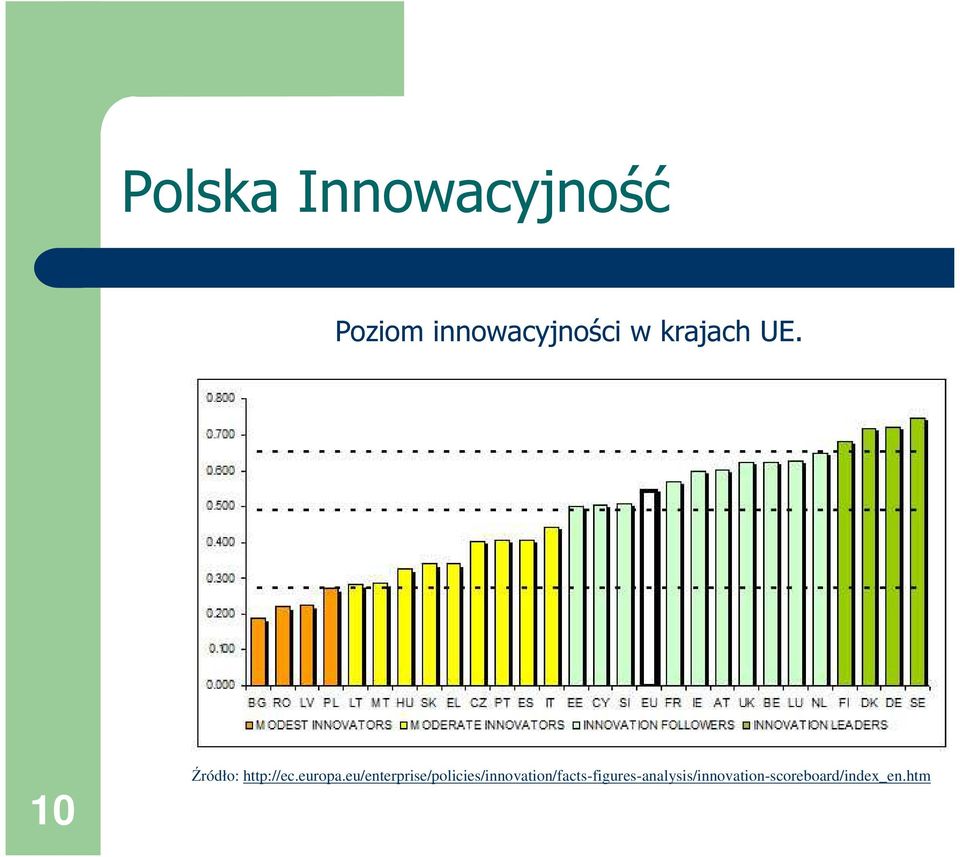 Źródło: http://ec.europa.