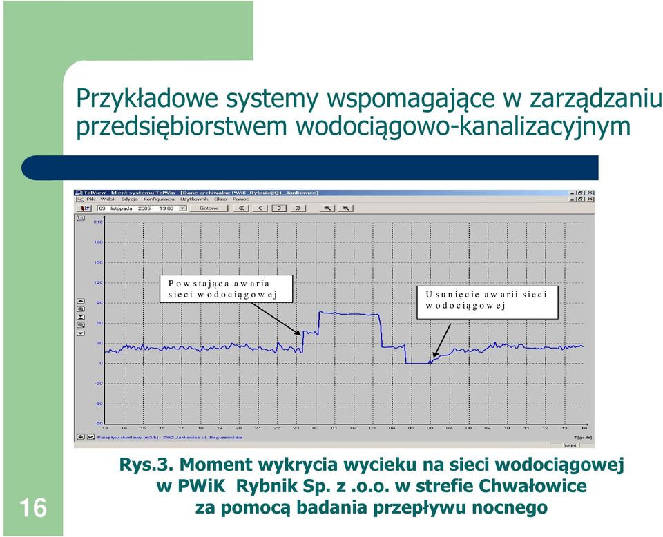 e j U s u n i ę c i e a w a r i i s i e c i w o d o c i ą g o w e j 16 Rys.3.