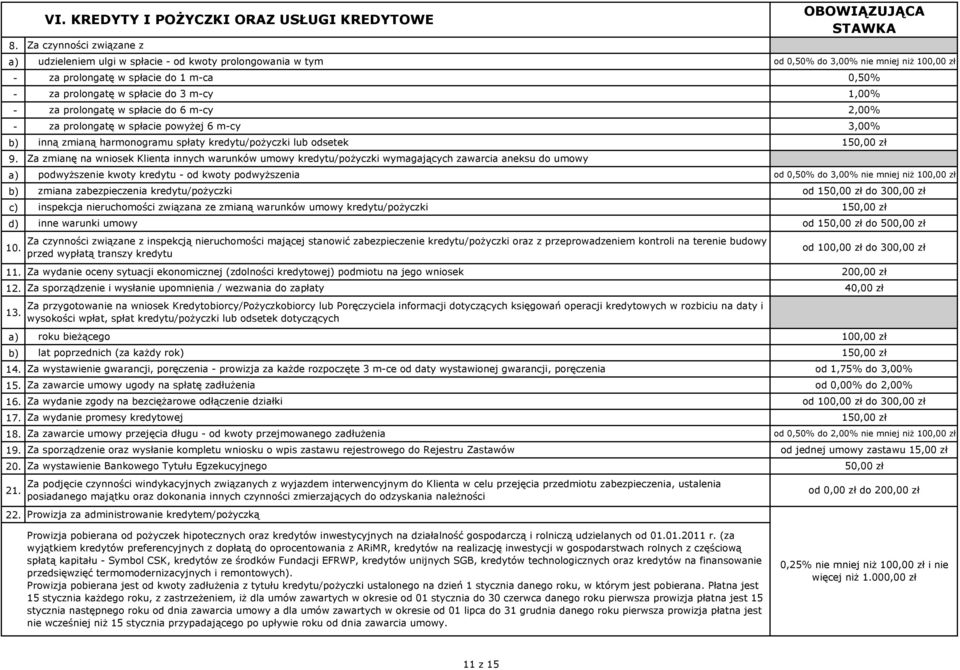 prolongatę w spłacie do 6 mcy za prolongatę w spłacie powyŝej 6 mcy inną zmianą harmonogramu spłaty kredytu/poŝyczki lub odsetek Za zmianę na wniosek Klienta innych warunków umowy kredytu/poŝyczki