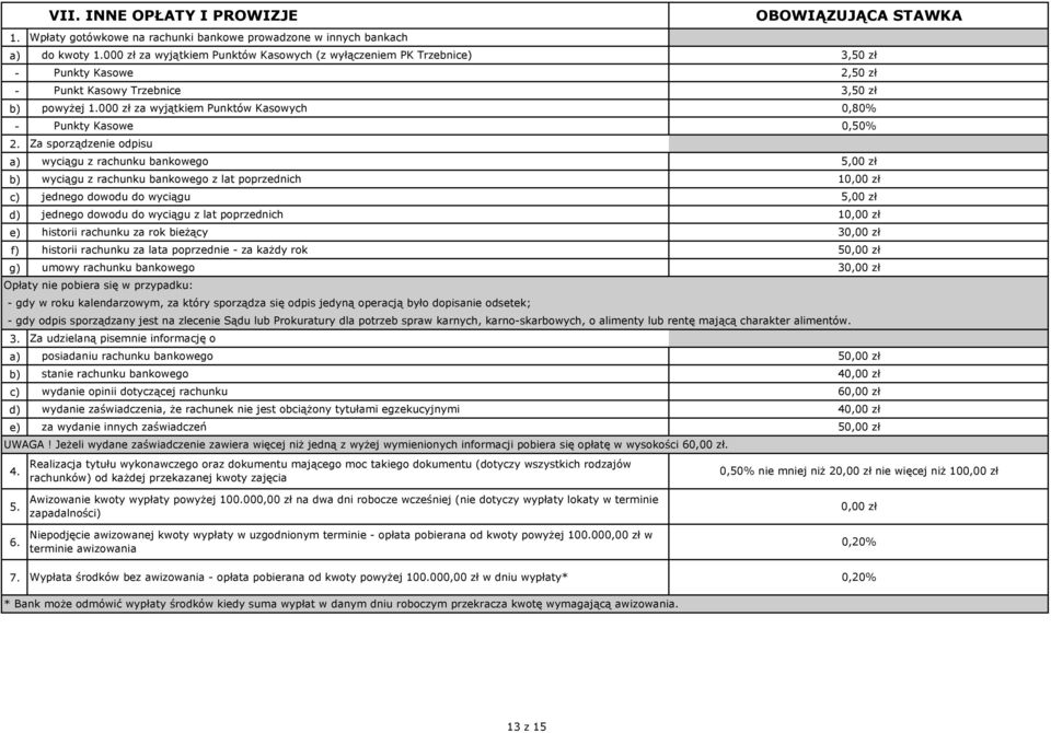 000 zł za wyjątkiem Punktów Kasowych Punkty Kasowe Za sporządzenie odpisu wyciągu z rachunku bankowego wyciągu z rachunku bankowego z lat poprzednich jednego dowodu do wyciągu jednego dowodu do