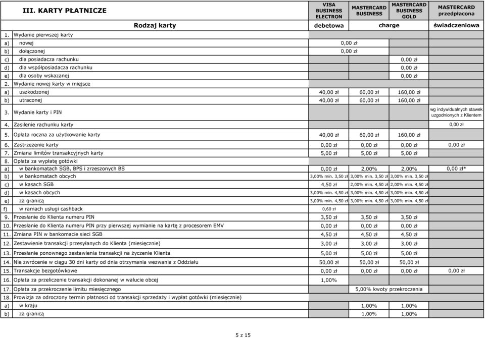 Wydanie karty i PIN Zasilenie rachunku karty wg indywidualnych stawek uzgodnionych z Klientem 5. Opłata roczna za uŝytkowanie karty 4 6 16 ZastrzeŜenie karty 7.