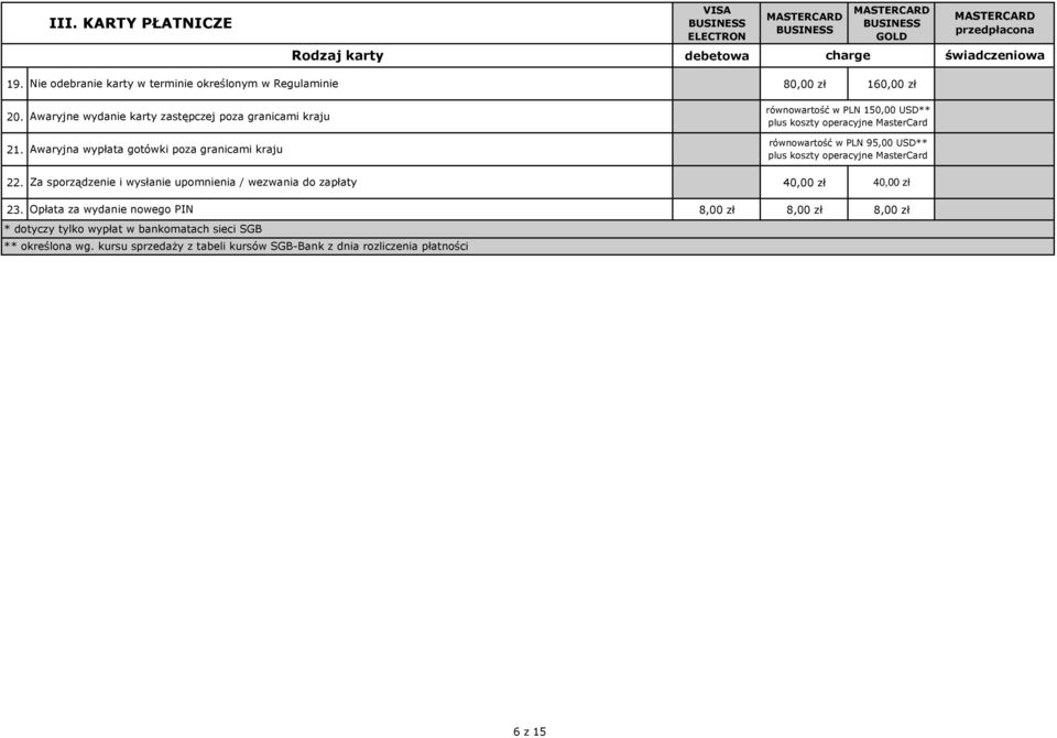 Awaryjne wydanie karty zastępczej poza granicami kraju Awaryjna wypłata gotówki poza granicami kraju równowartość w PLN 150,00 USD** plus koszty operacyjne MasterCard równowartość w