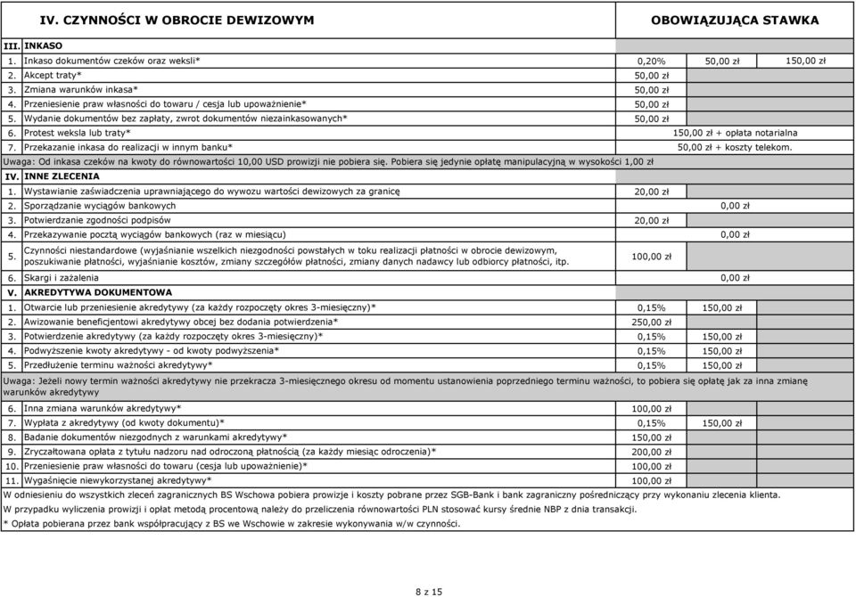 Wystawianie zaświadczenia uprawniającego do wywozu wartości dewizowych za granicę 2 2. 3.