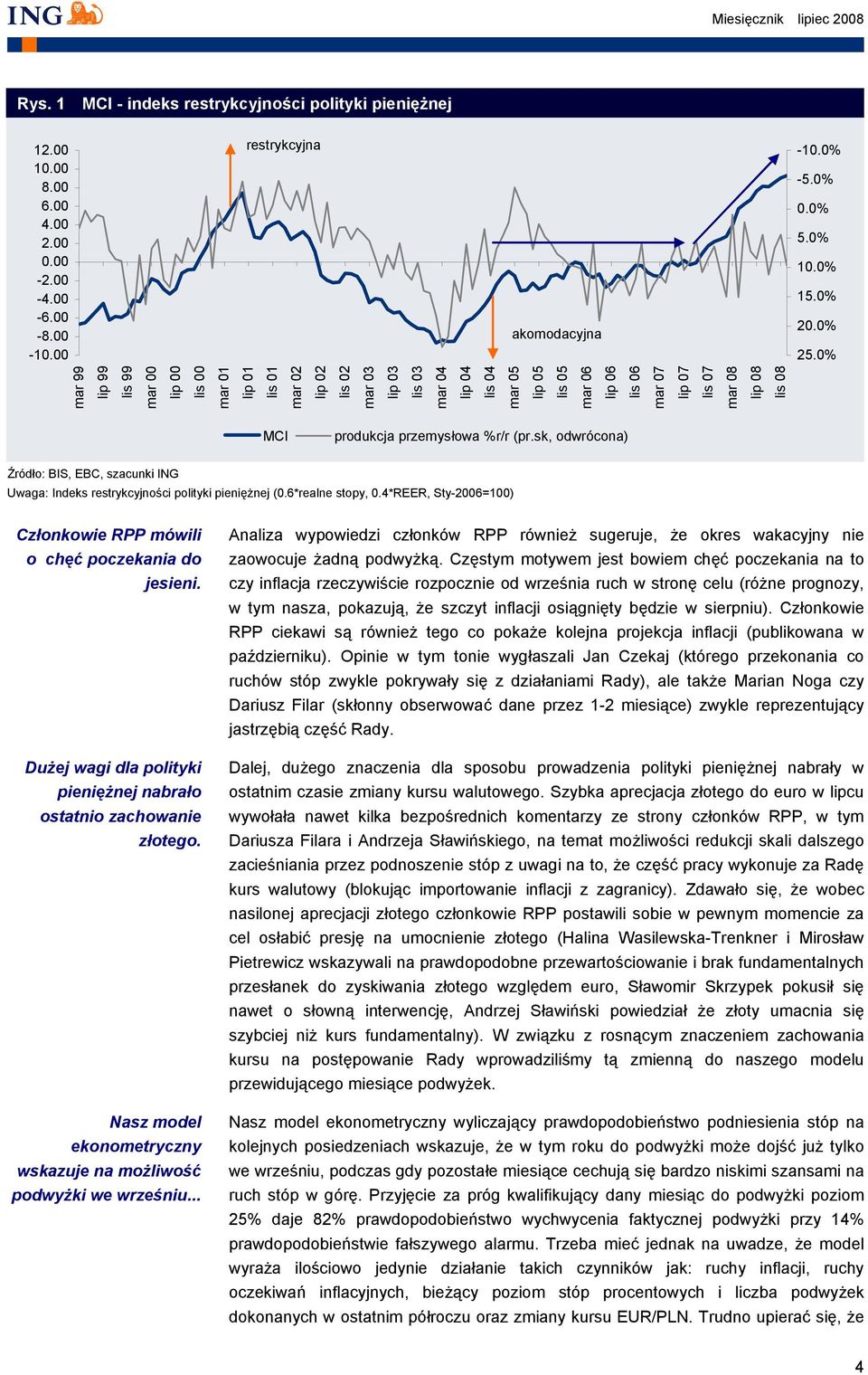 lip 08 lis 08 MCI produkcja przemysłowa %r/r (pr.sk, odwrócona) Źródło: BIS, EBC, szacunki ING Uwaga: Indeks restrykcyjności polityki pieniężnej (0.6*realne stopy, 0.