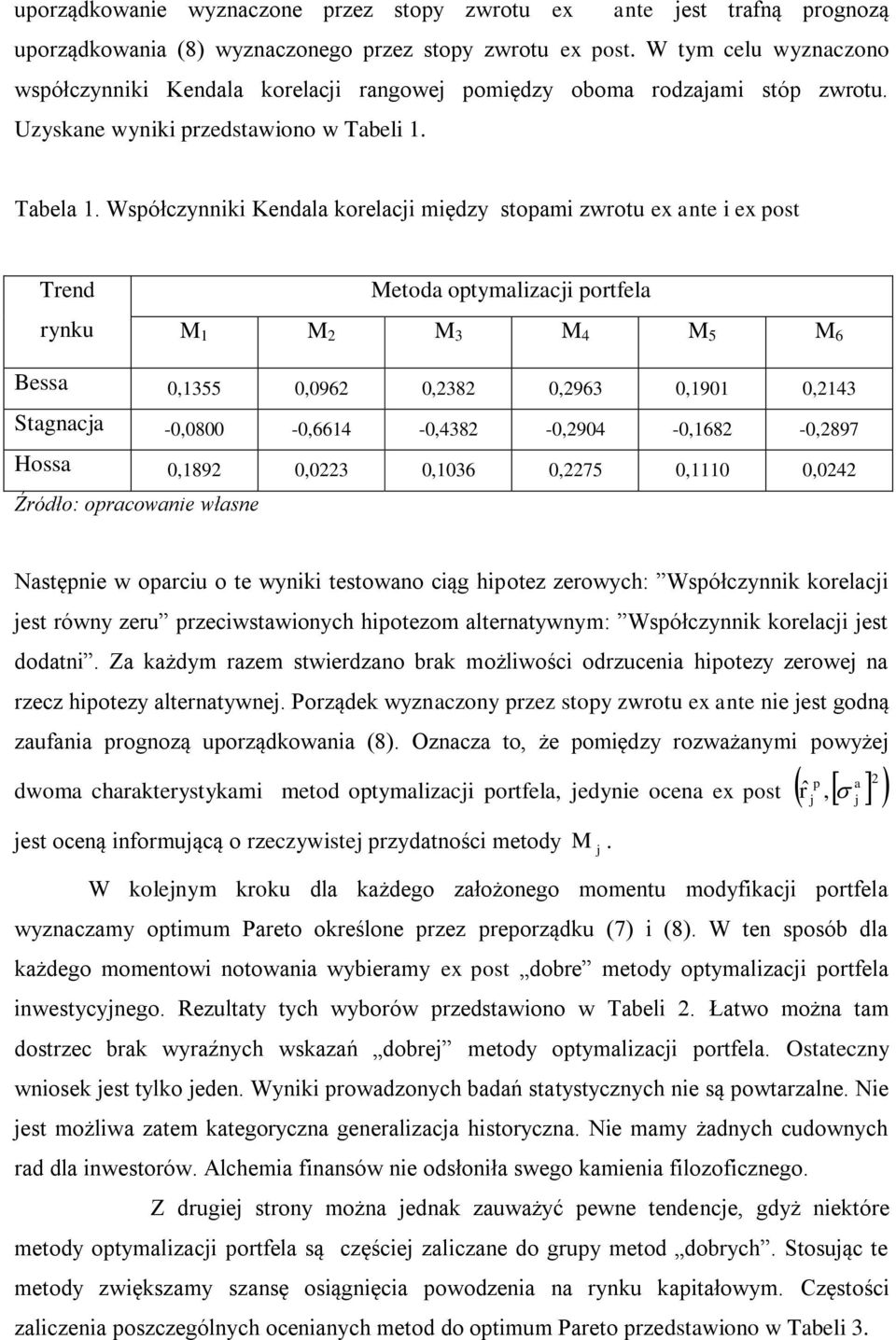 Współczynnii Kendl oelci między stopmi zwotu ex nte i ex post Tend ynu etod optymlizci potfel 1 3 4 5 6 Bess 01355 0096 038 0963 01901 0143 Stgnc -00800-06614 -0438-0904 -0168-0897 Hoss 0189 003