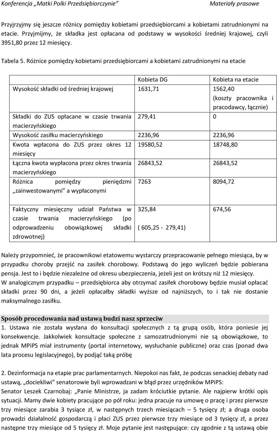 Różnice pomiędzy kobietami przedsiębiorcami a kobietami zatrudnionymi na etacie Kobieta na etacie Wysokość składki od średniej krajowej 1631,71 1562,40 (koszty pracownika i pracodawcy, łącznie)