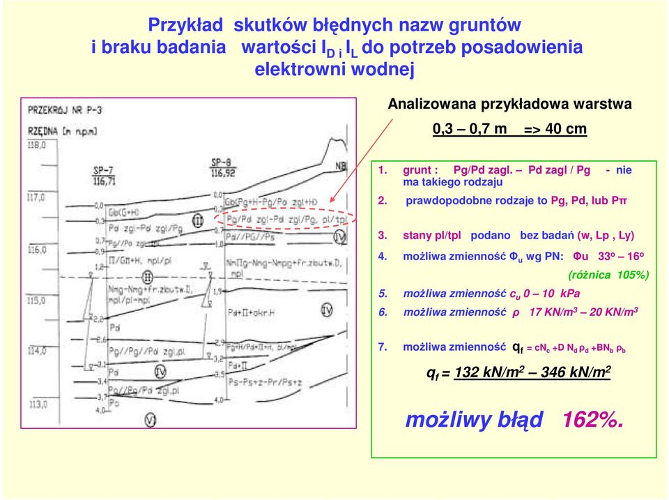 prawdopodobne rodzaje to Pg, Pd, lub Pπ 3. stany pl/tpl podano bez badań (w, Lp, Ly) 4. moŝliwa zmienność Φ u wg PN: Φu 33 o 16 o 5.