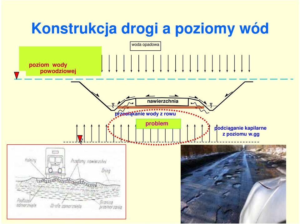 nawierzchnia przesiąkanie wody z rowu