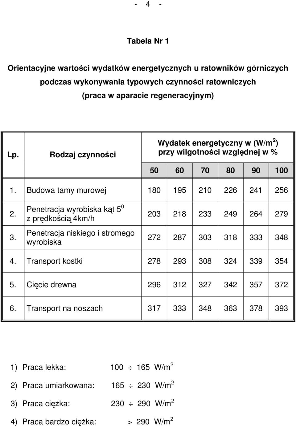 Penetracja wyrobiska kąt 5 0 z prędkością 4km/h Penetracja niskiego i stromego wyrobiska 203 218 233 249 264 279 272 287 303 318 333 348 4. Transport kostki 278 293 308 324 339 354 5.