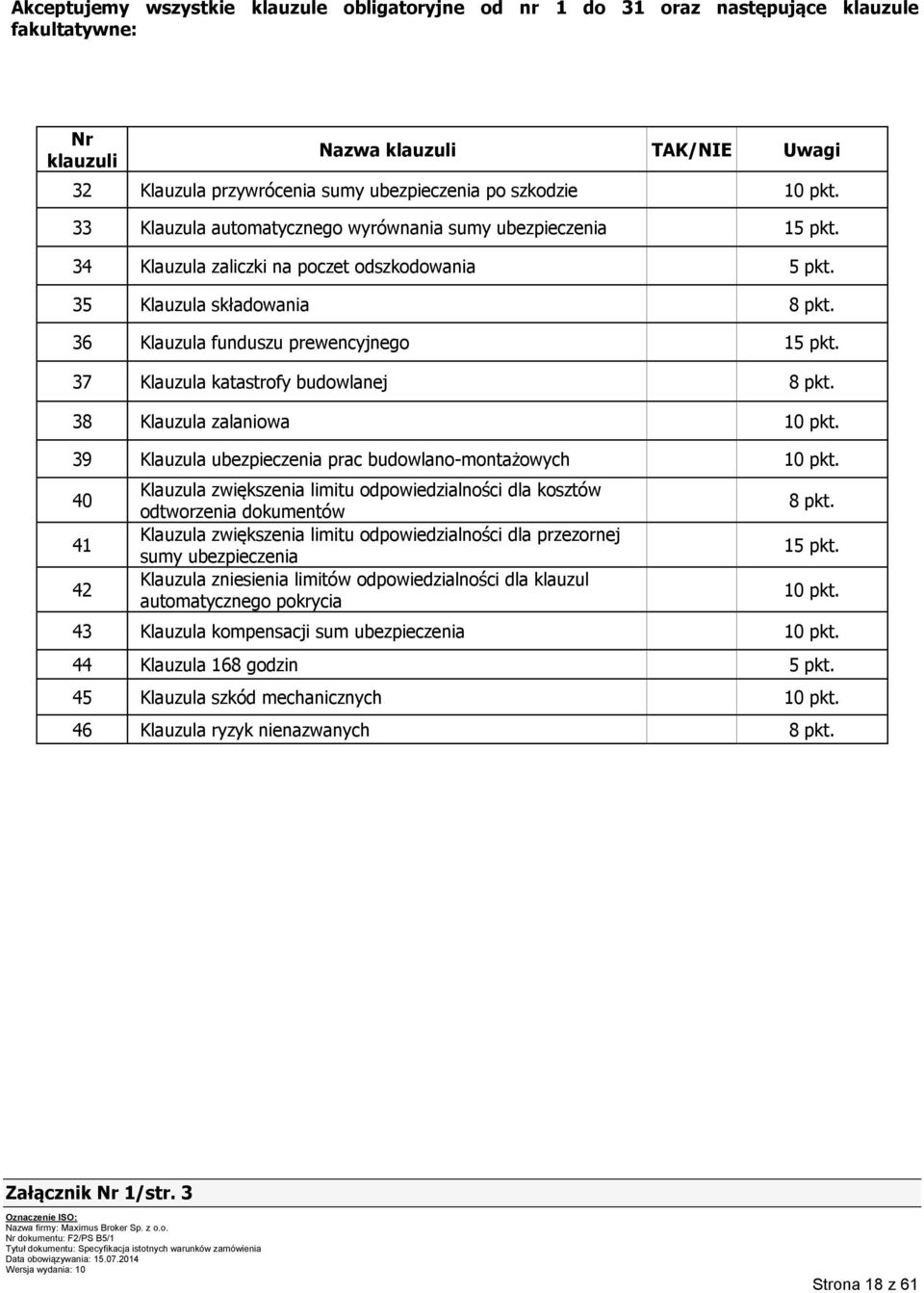 37 Klauzula katastrofy budowlanej 8 pkt. 38 Klauzula zalaniowa 10 pkt. 39 Klauzula ubezpieczenia prac budowlano-montażowych 10 pkt.