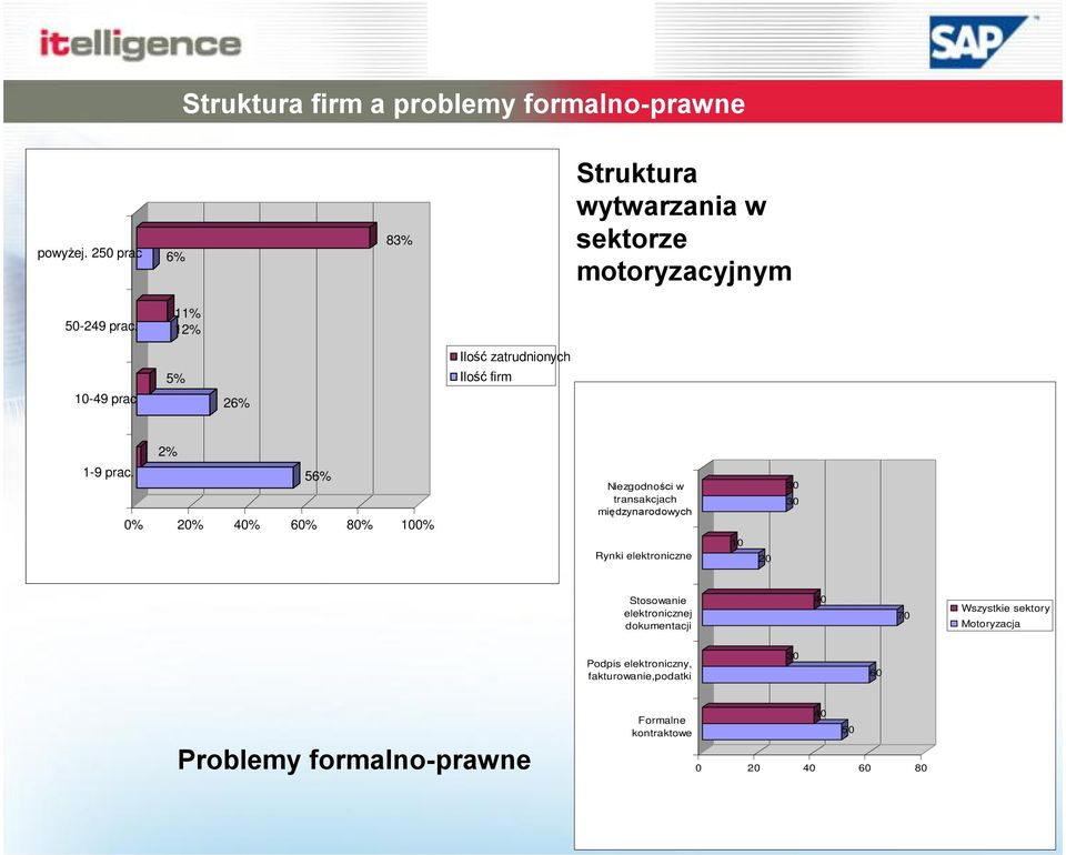 firm 10-49 prac 26% 2% 1-9 prac.