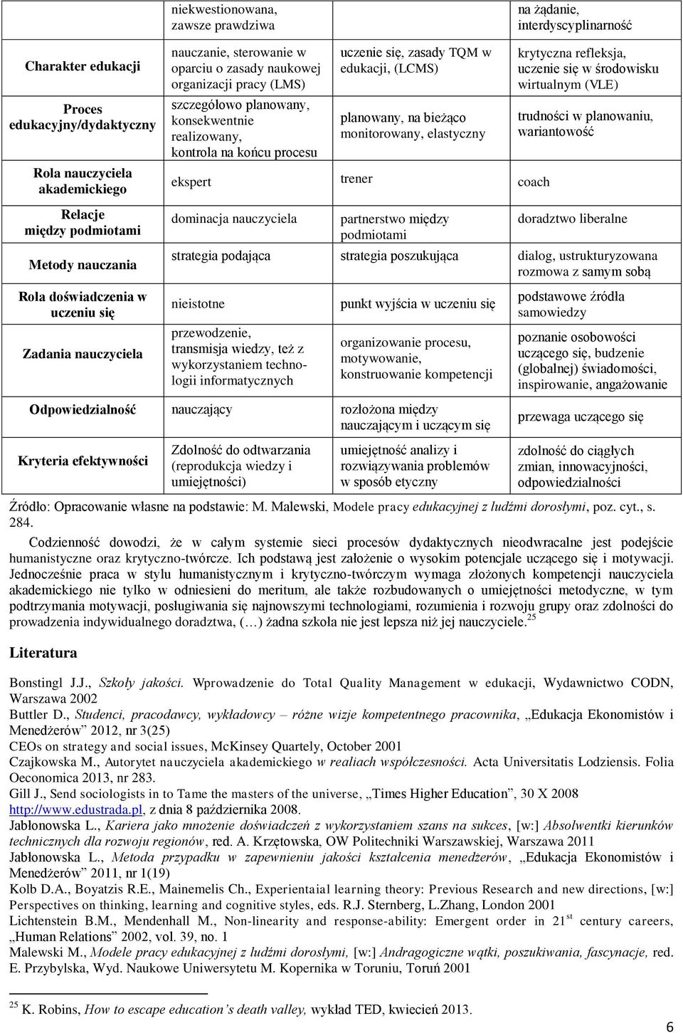 uczenie się, zasady TQM w edukacji, (LCMS) planowany, na bieżąco monitorowany, elastyczny ekspert trener coach dominacja nauczyciela partnerstwo między podmiotami krytyczna refleksja, uczenie się w