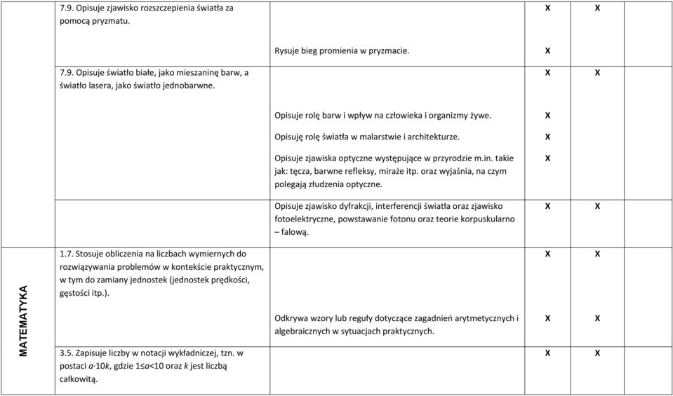 takie jak: tęcza, barwne refleksy, miraże itp. oraz wyjaśnia, na czym polegają złudzenia optyczne.