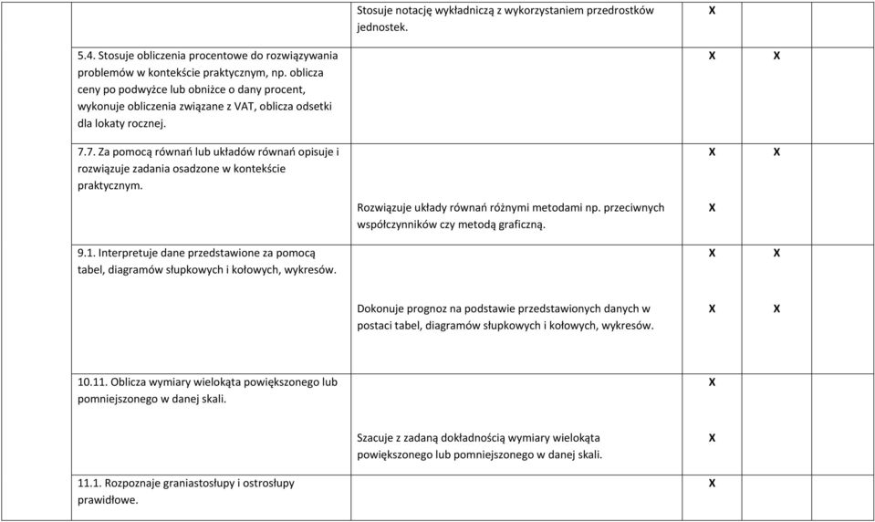 7. Za pomocą równań lub układów równań opisuje i rozwiązuje zadania osadzone w kontekście praktycznym. 9.1. Interpretuje dane przedstawione za pomocą tabel, diagramów słupkowych i kołowych, wykresów.