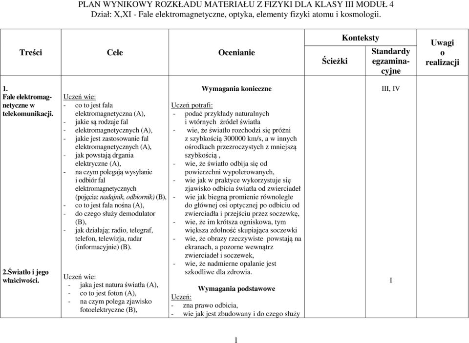 elektrmagnetycznych (pjęcia: nadajnik, dbirnik) (B), - c t jest fala nśna - d czeg służy demdulatr (B), - jak działają; radi, telegraf, telefn, telewizja, radar (infrmacyjnie) (B).