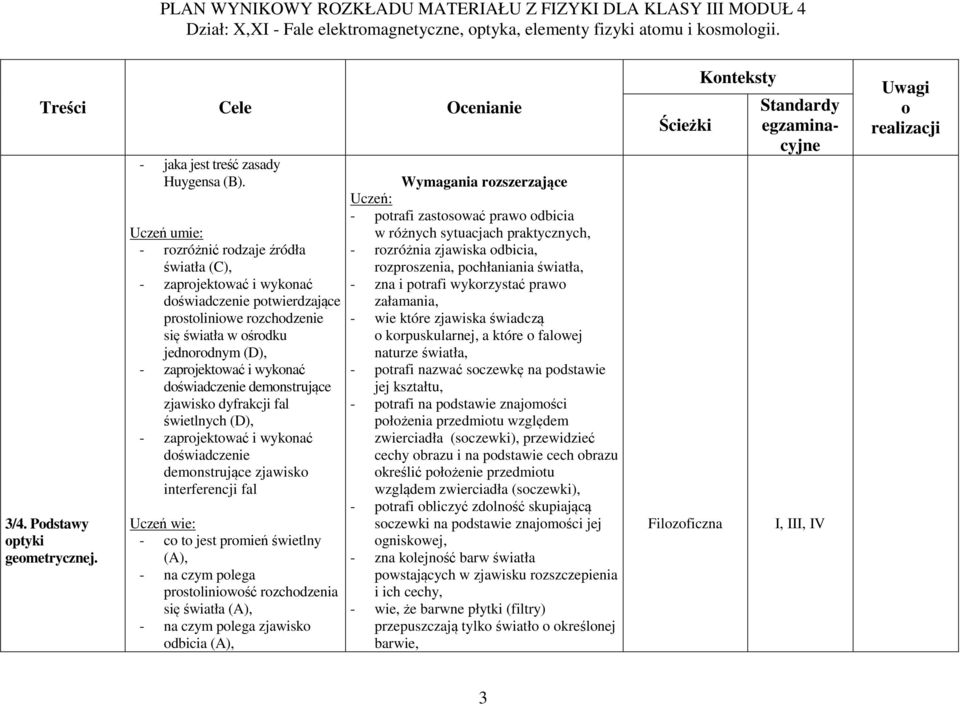 demnstrujące zjawisk dyfrakcji fal świetlnych (D), - zaprjektwać i wyknać dświadczenie demnstrujące zjawisk interferencji fal - c t jest prmień świetlny - na czym plega prstliniwść rzchdzenia się